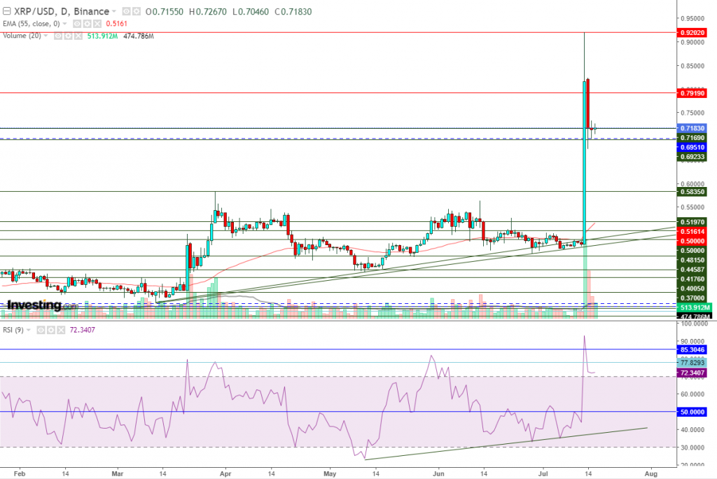 تحليل سعر الريبل مقابل الدولار ما هو التحليل والهدف -16 يوليو