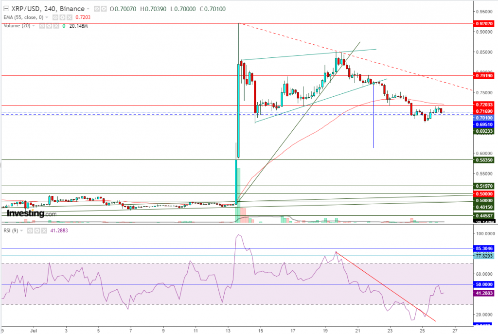 تحليل سعر الريبل مقابل الدولار نظرة فنية قبل FOMC اليوم