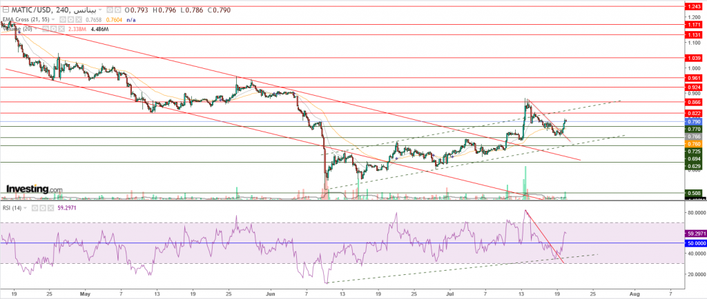 سعر عملة ماتيك مقابل الدولار ارتفاع قوي، هل يستمر؟