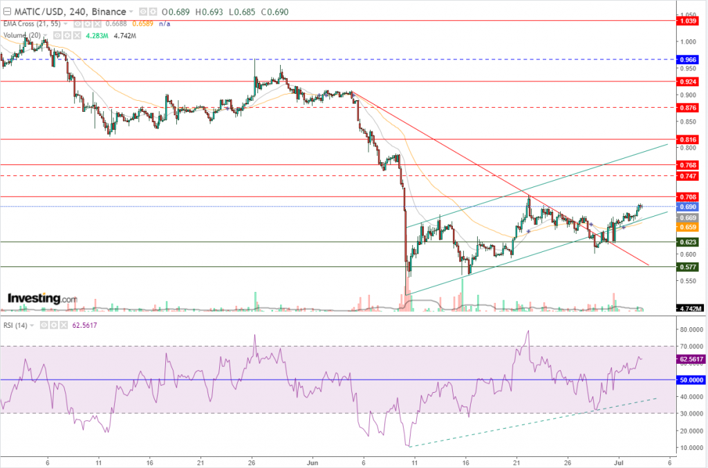 سعر عملة ماتيك مقابل الدولار تحليل وأهداف -03 يوليو