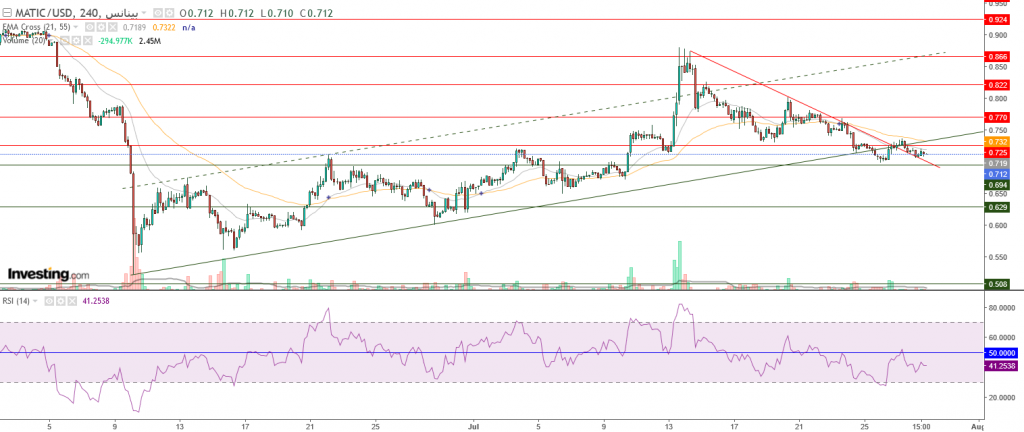 سعر عملة ماتيك مقابل الدولار صراع بين الدب والثور، اليك المستهدف