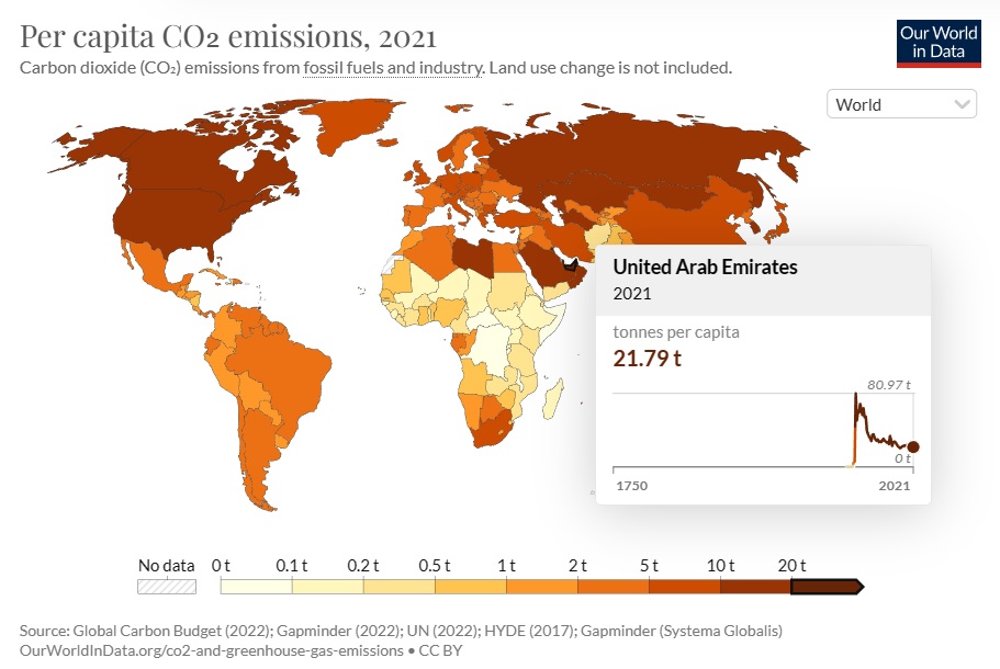 انبعاث الإمارات العربية المتحدة 21.79 طن من الكربون للفرد في عام 2021 | المصدر: Our World In Data