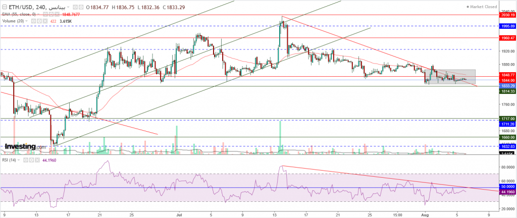 إيثريوم مقابل الدولار ما هو التحليل والهدف -06 أغسطس