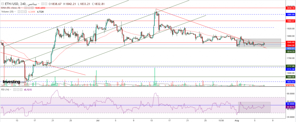 إيثريوم مقابل الدولار ما هو التحليل والهدف -07 أغسطس