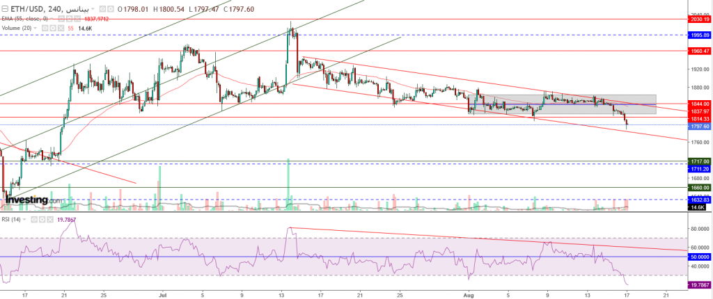 إيثريوم مقابل الدولار ما هو التحليل والهدف -17 أغسطس