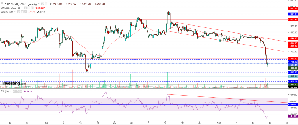 إيثريوم مقابل الدولار ما هو التحليل والهدف -18 أغسطس