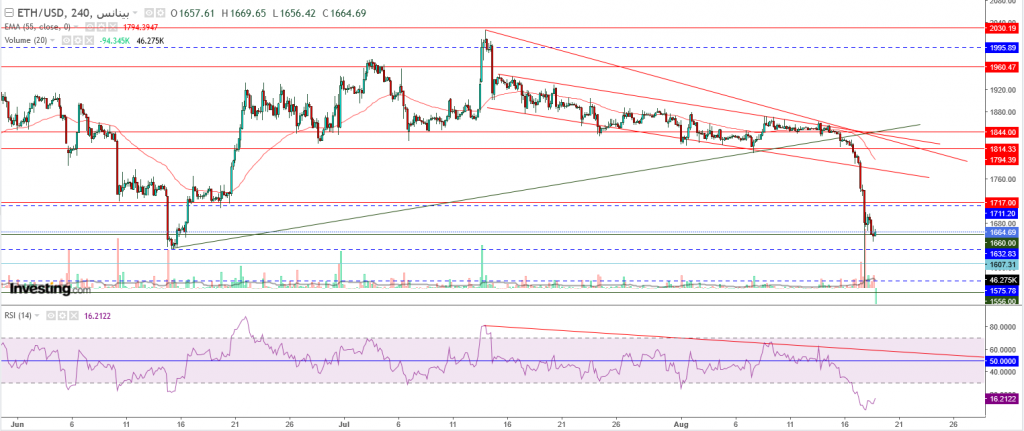 إيثريوم مقابل الدولار ما هو التحليل والهدف -19 أغسطس