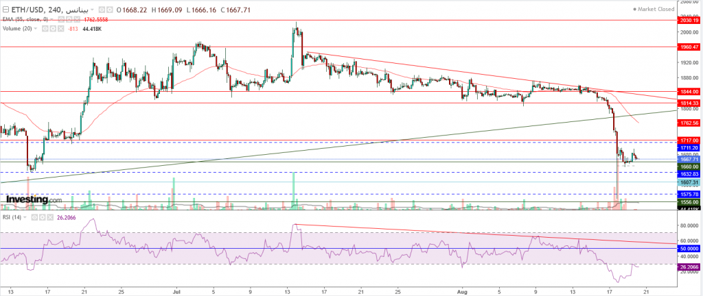 إيثريوم مقابل الدولار ما هو التحليل والهدف -20 أغسطس