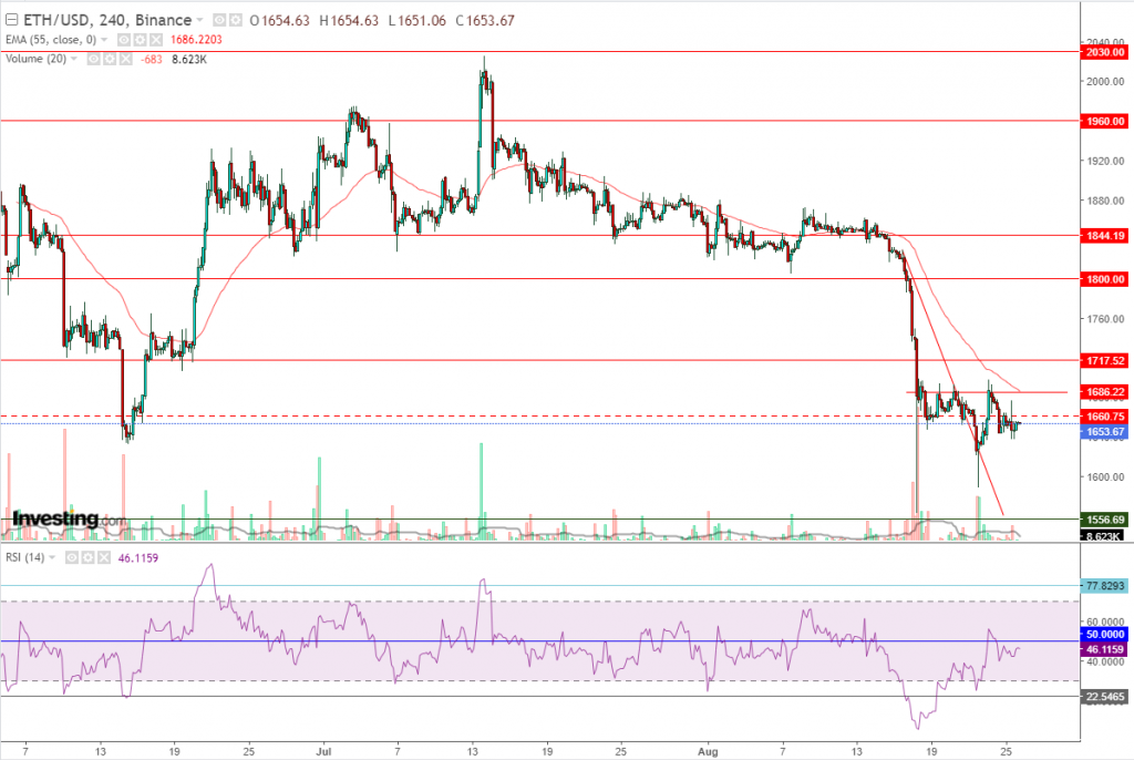 إيثريوم مقابل الدولار ما هو التحليل والهدف -26 أغسطس