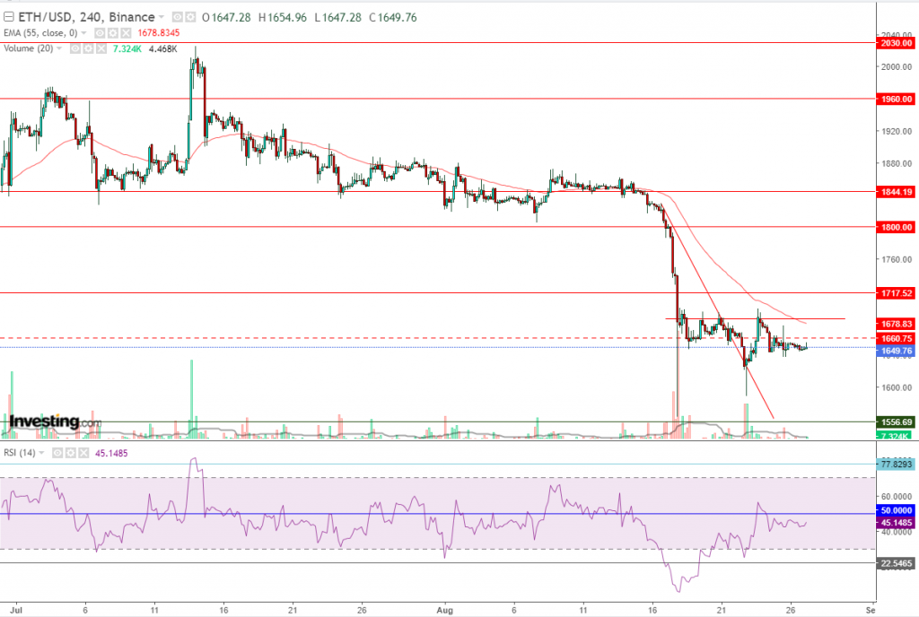 إيثريوم مقابل الدولار ما هو التحليل والهدف -27 أغسطس