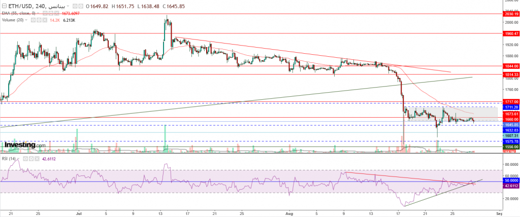 إيثريوم مقابل الدولار ما هو التحليل والهدف -28 أغسطس