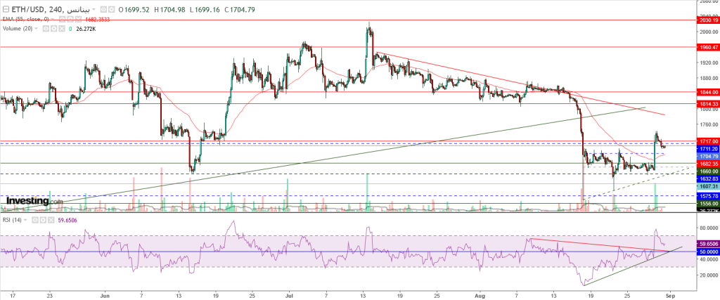 إيثريوم مقابل الدولار ما هو التحليل والهدف -31 أغسطس