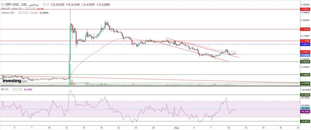 تحليل سعر الريبل مقابل الدولار ما هو التحليل والهدف -11 أغسطس