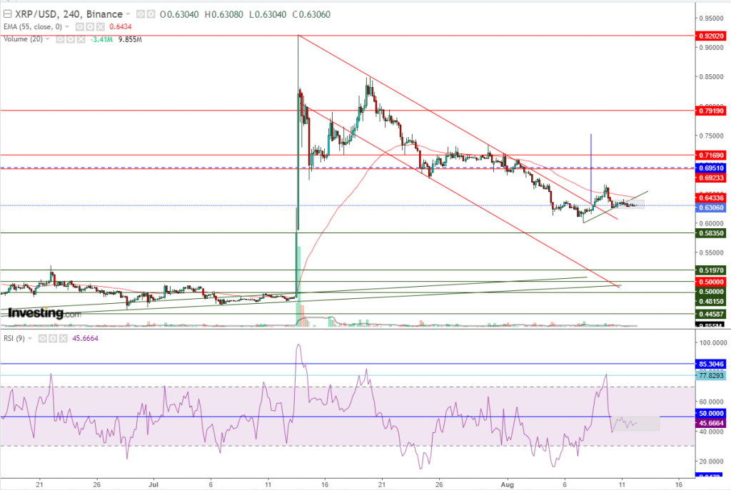 تحليل سعر الريبل مقابل الدولار ما هو التحليل والهدف -12 أغسطس