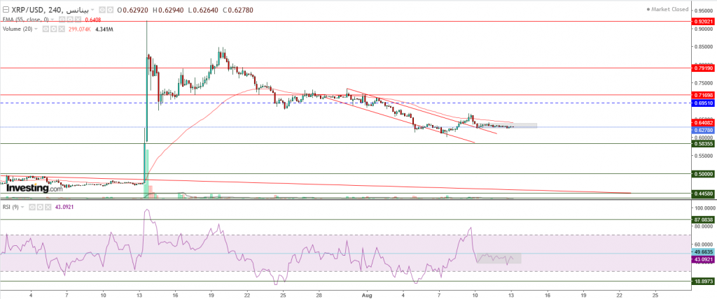 تحليل سعر الريبل مقابل الدولار ما هو التحليل والهدف -13 أغسطس