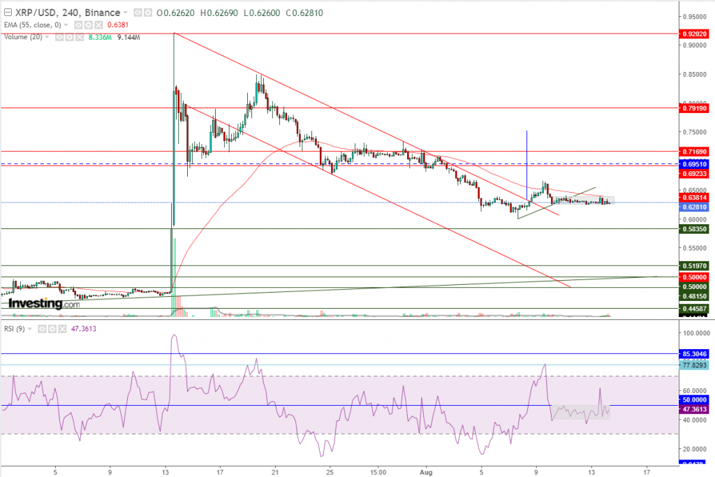 تحليل سعر الريبل مقابل الدولار ما هو التحليل والهدف -14 أغسطس