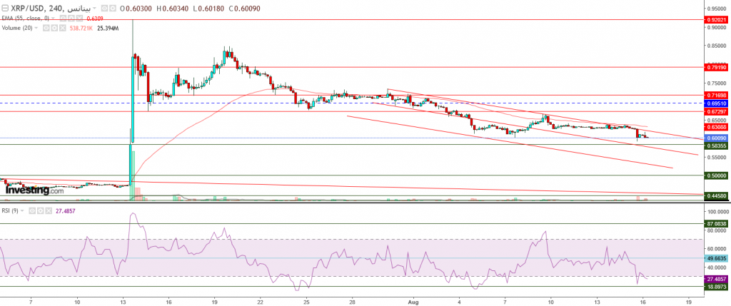 تحليل سعر الريبل مقابل الدولار ما هو التحليل والهدف -16 أغسطس