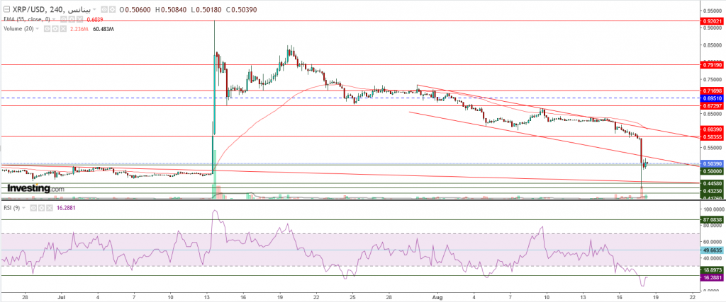 تحليل سعر الريبل مقابل الدولار ما هو التحليل والهدف -18 أغسطس