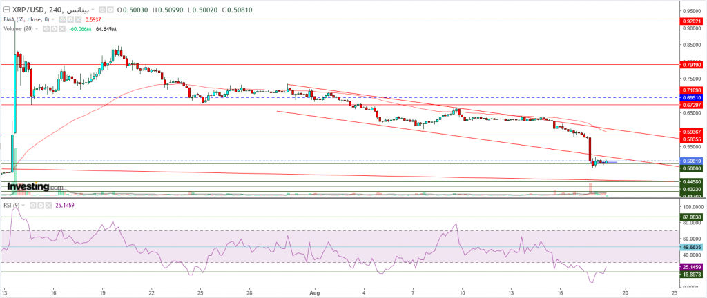 تحليل سعر الريبل مقابل الدولار ما هو التحليل والهدف -19 أغسطس