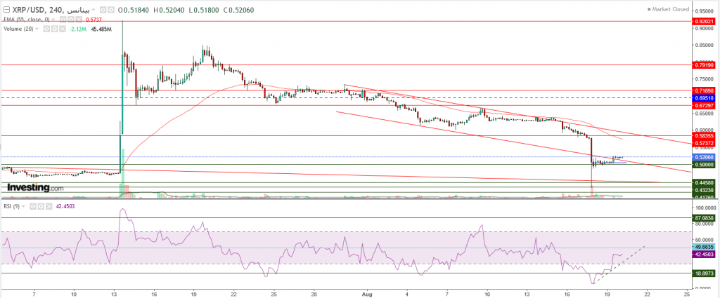 تحليل سعر الريبل مقابل الدولار ما هو التحليل والهدف -20 أغسطس