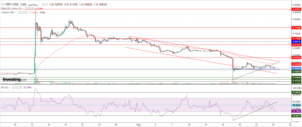 تحليل سعر الريبل مقابل الدولار ما هو التحليل والهدف -25 أغسطس