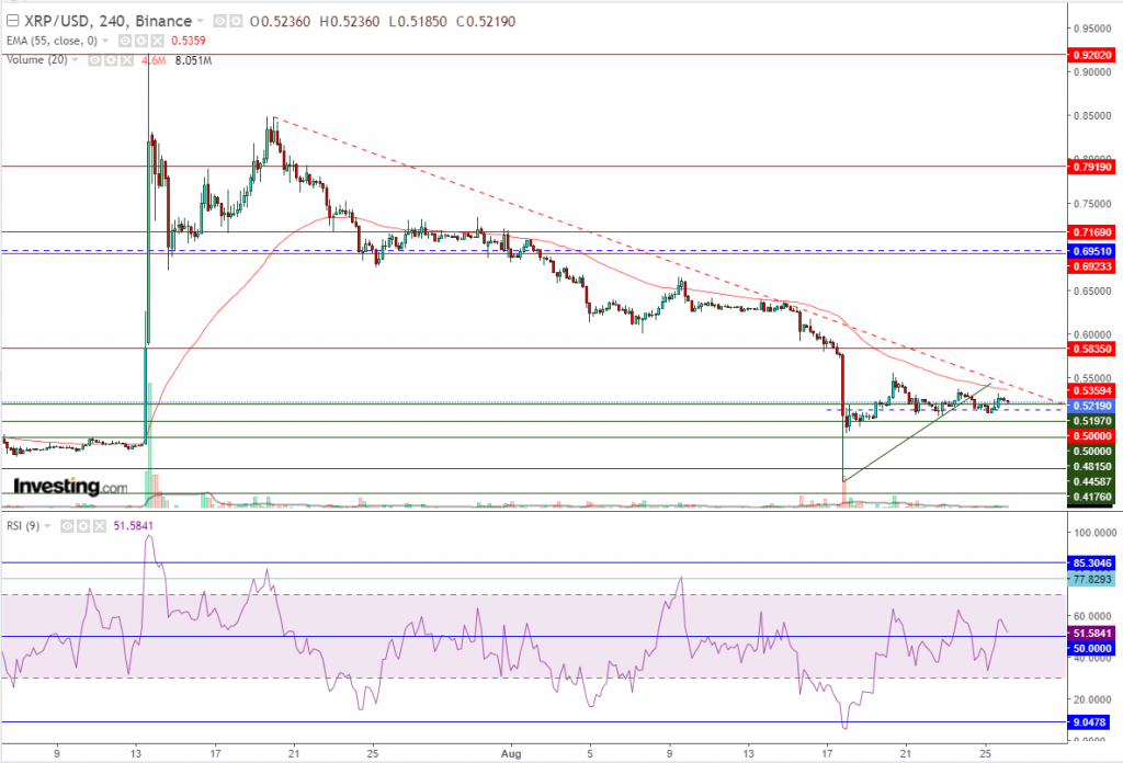 تحليل سعر الريبل مقابل الدولار ما هو التحليل والهدف -26 أغسطس