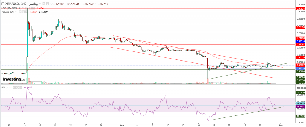 تحليل سعر الريبل مقابل الدولار ما هو التحليل والهدف -31 أغسطس