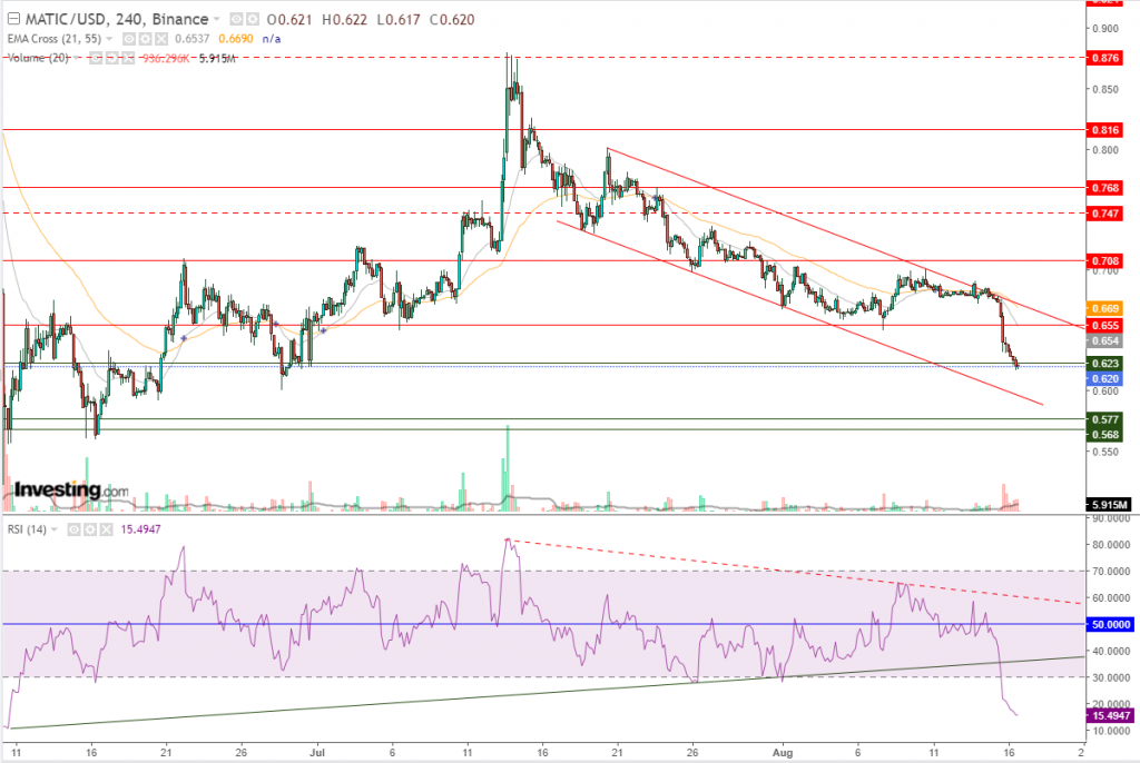 سعر عملة ماتيك مقابل الدولار هل يستهدف 60 سنت؟