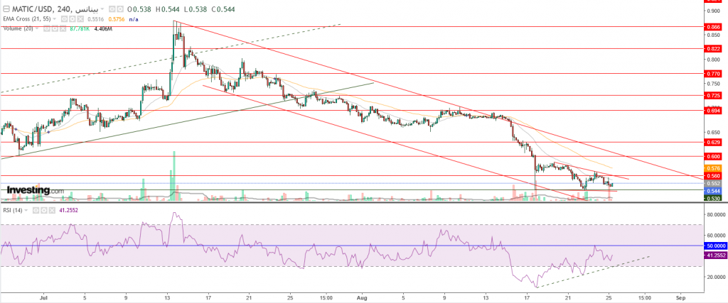 سعر عملة ماتيك مقابل الدولار يوفر فرصة تداول في هذه الحالة، تعرف عليها