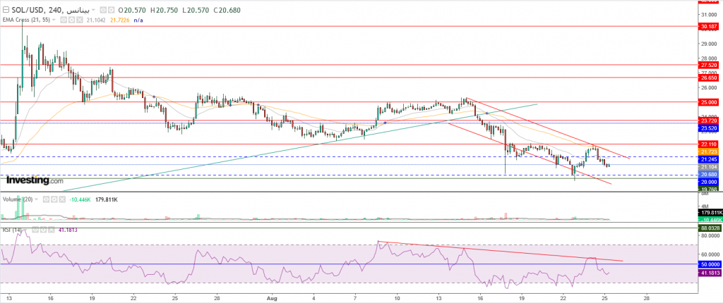 عملة سولانا الرقمية مقابل الدولار ما هو التحليل والهدف -25 أغسطس