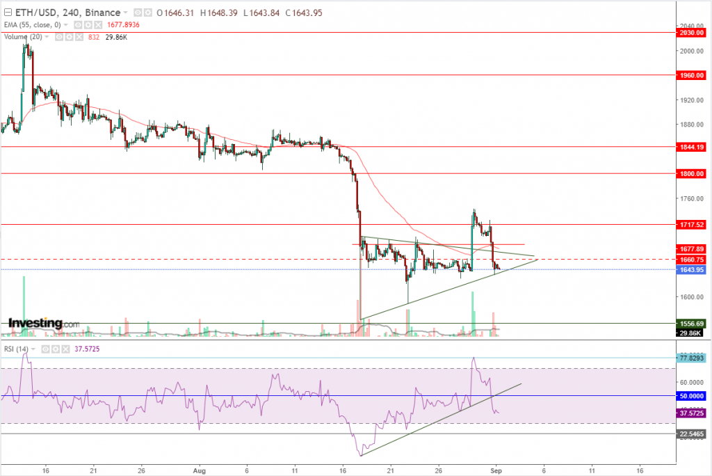 إيثريوم مقابل الدولار ما هو التحليل والهدف -01 سبتمبر