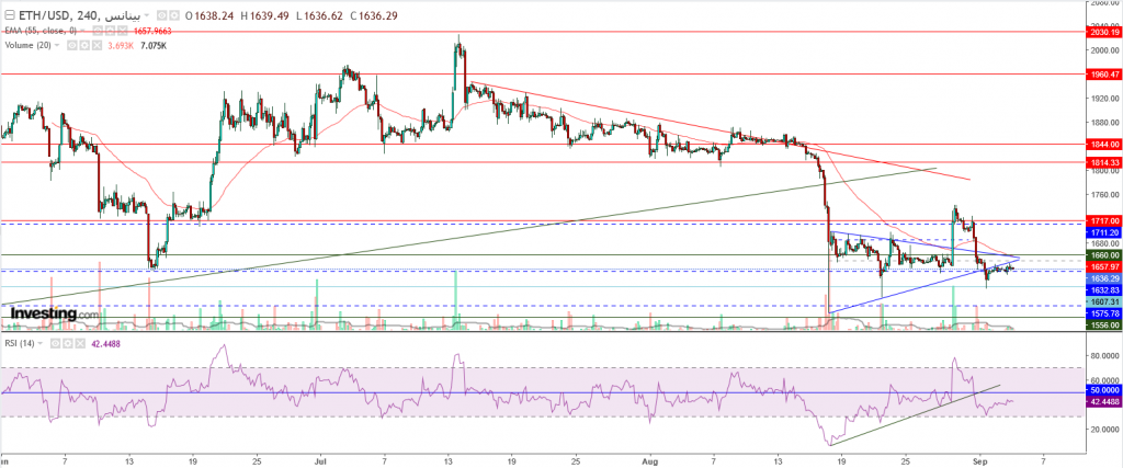 إيثريوم مقابل الدولار ما هو التحليل والهدف -04 سبتمبر