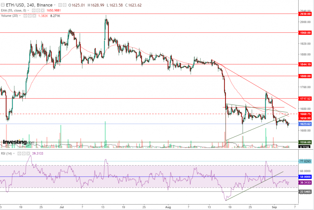 إيثريوم مقابل الدولار ما هو التحليل والهدف -05 سبتمبر