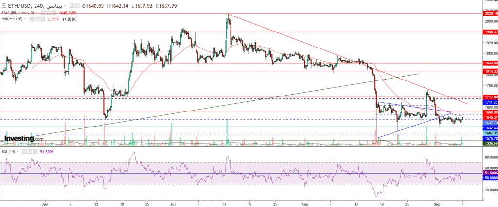إيثريوم مقابل الدولار ما هو التحليل والهدف -07 سبتمبر