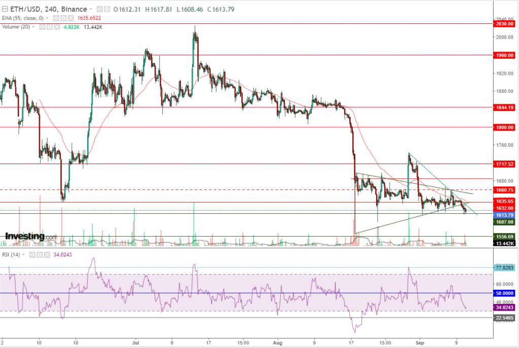 إيثريوم مقابل الدولار ما هو التحليل والهدف -11 سبتمبر