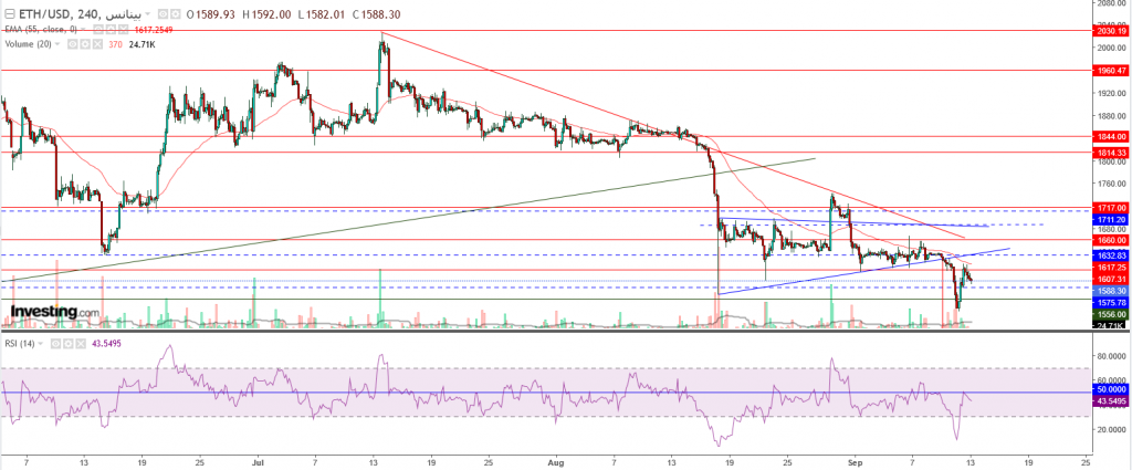 إيثريوم مقابل الدولار ما هو التحليل والهدف -13 سبتمبر
