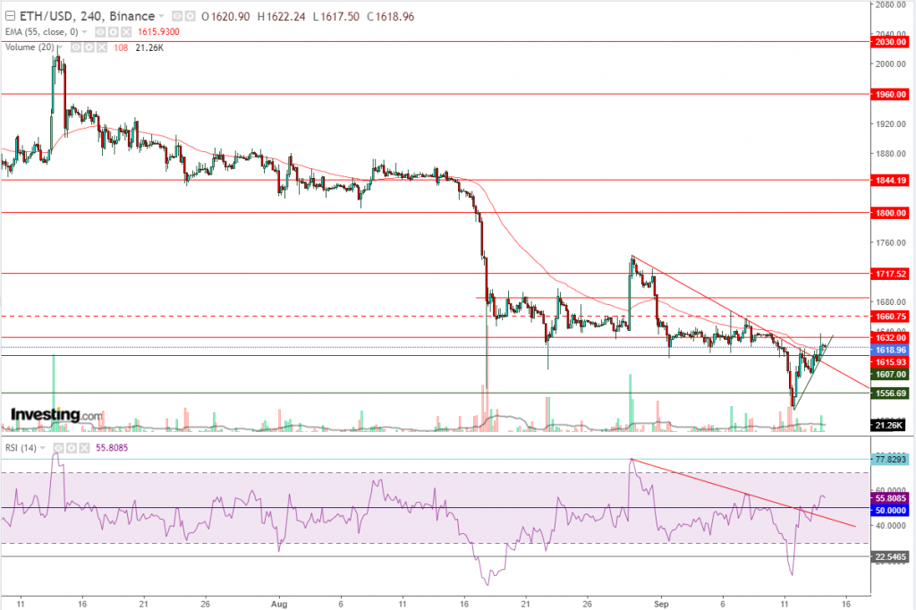 إيثريوم مقابل الدولار ما هو التحليل والهدف -14 سبتمبر