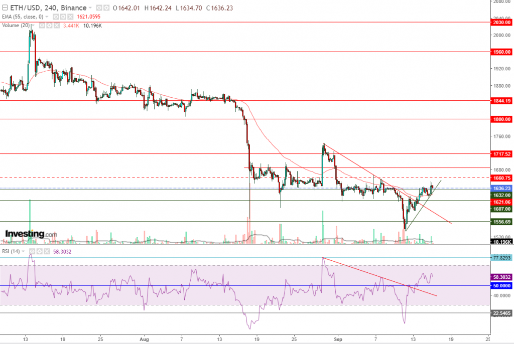 إيثريوم مقابل الدولار ما هو التحليل والهدف -16 سبتمبر