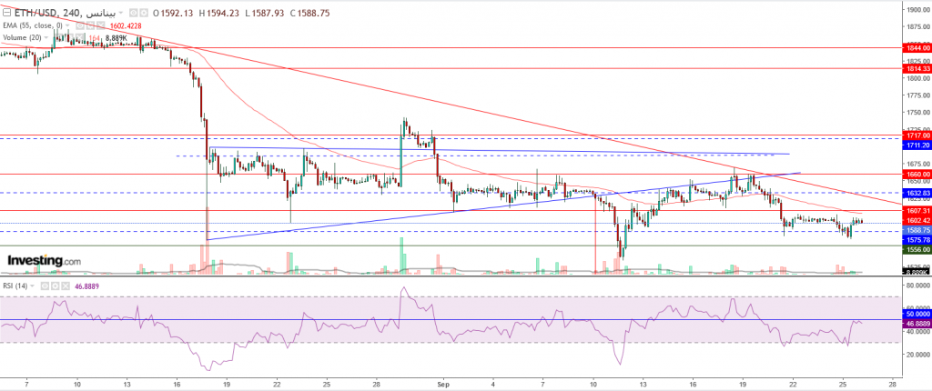 إيثريوم مقابل الدولار ما هو التحليل والهدف -26 سبتمبر