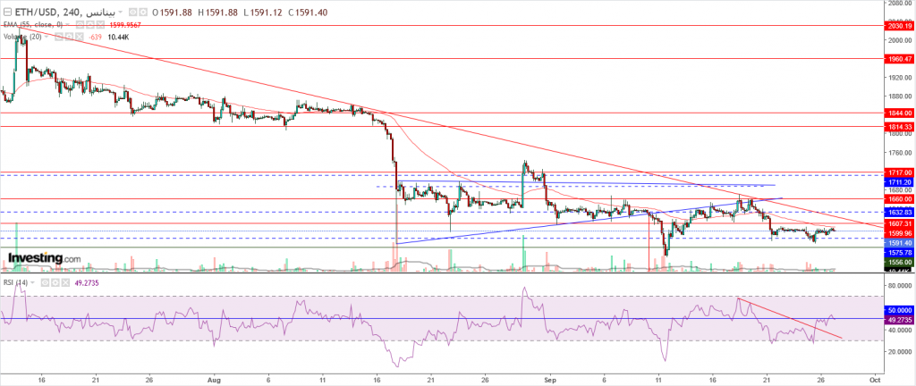 إيثريوم مقابل الدولار ما هو التحليل والهدف -27 سبتمبر