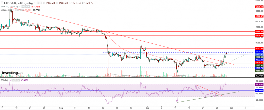 إيثريوم مقابل الدولار ما هو التحليل والهدف -29 سبتمبر