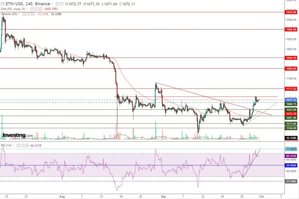 إيثريوم مقابل الدولار ما هو التحليل والهدف -30 سبتمبر