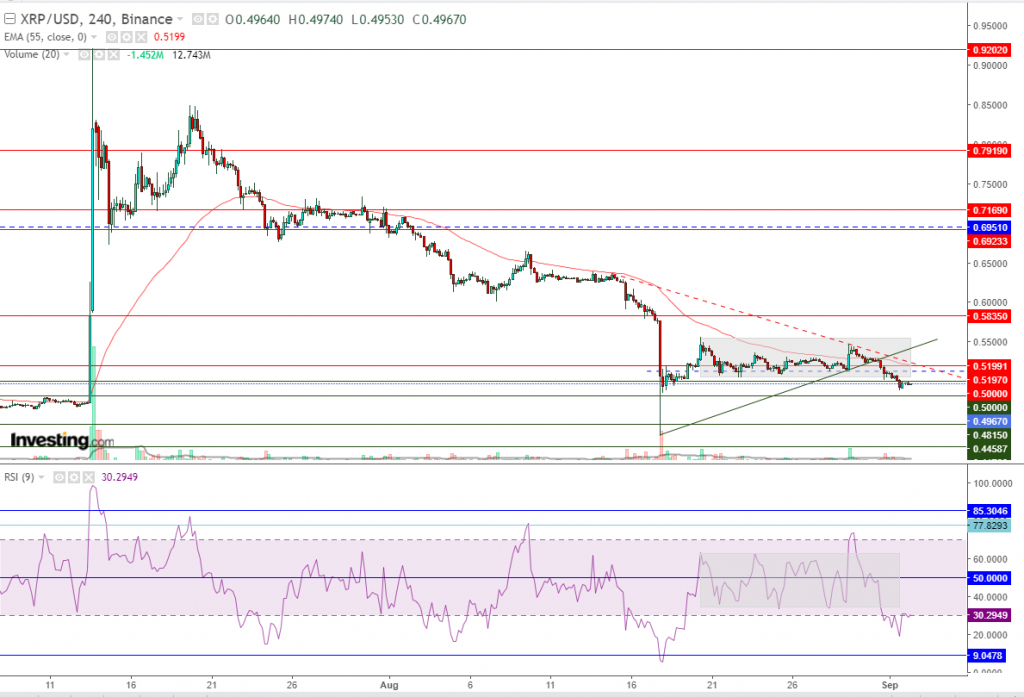 تحليل سعر الريبل مقابل الدولار ما هو التحليل والهدف -02 سبتمبر