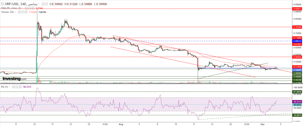 تحليل سعر الريبل مقابل الدولار ما هو التحليل والهدف -04 سبتمبر