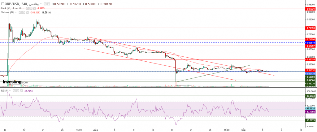 تحليل سعر الريبل مقابل الدولار ما هو التحليل والهدف -06 سبتمبر