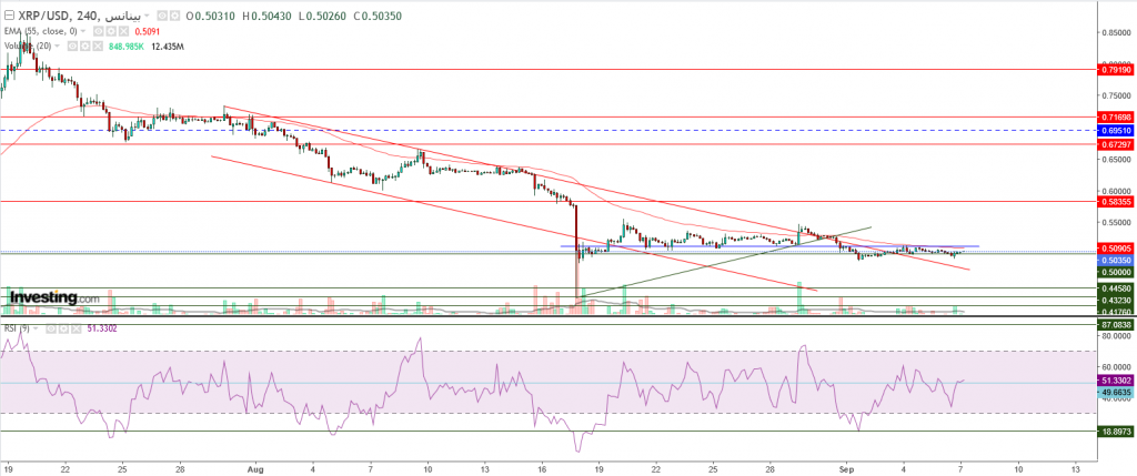 تحليل سعر الريبل مقابل الدولار ما هو التحليل والهدف -07 سبتمبر