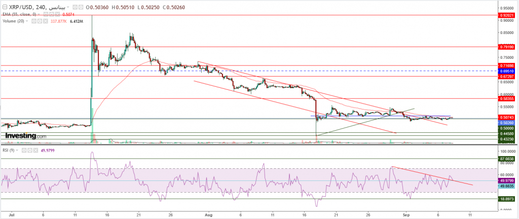 تحليل سعر الريبل مقابل الدولار ما هو التحليل والهدف -08 سبتمبر