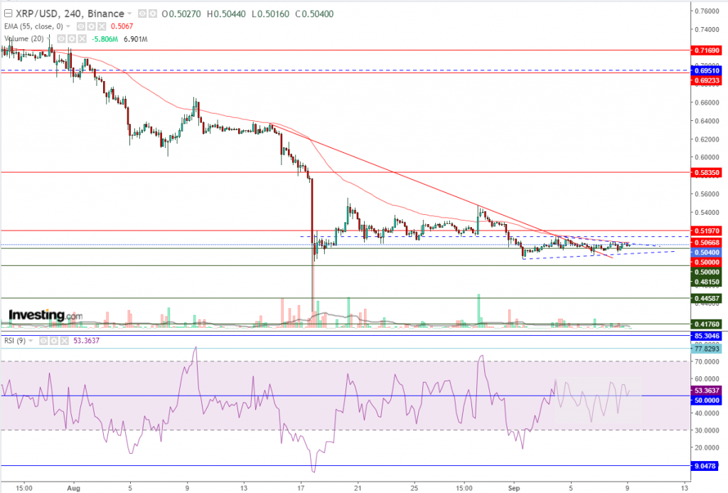 تحليل سعر الريبل مقابل الدولار ما هو التحليل والهدف -09 سبتمبر