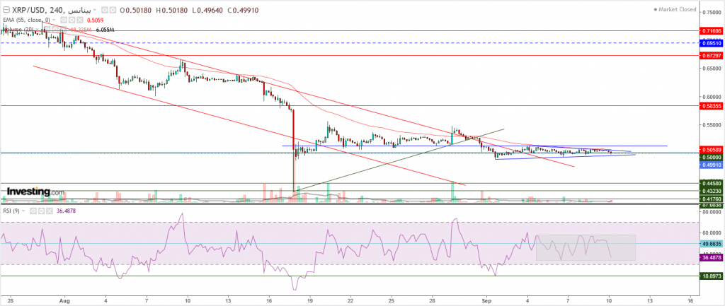 تحليل سعر الريبل مقابل الدولار ما هو التحليل والهدف -10 سبتمبر