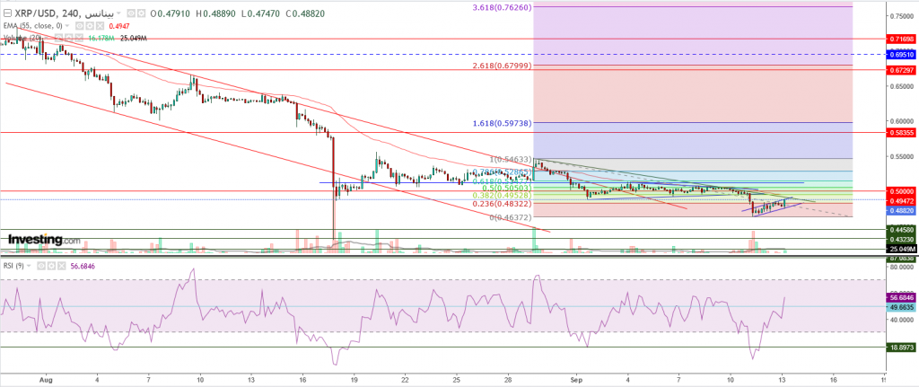 تحليل سعر الريبل مقابل الدولار ما هو التحليل والهدف -13 سبتمبر